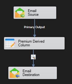 ProcessEmailDataFlow.png