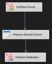 Hubspot_to_Hubspot.png