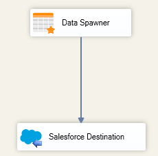 SalesforceDataflow.png