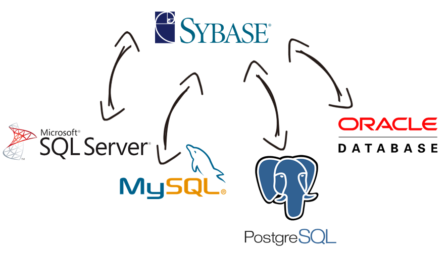 sybase-database-integration-premium-ado-net