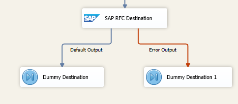SAP - error output