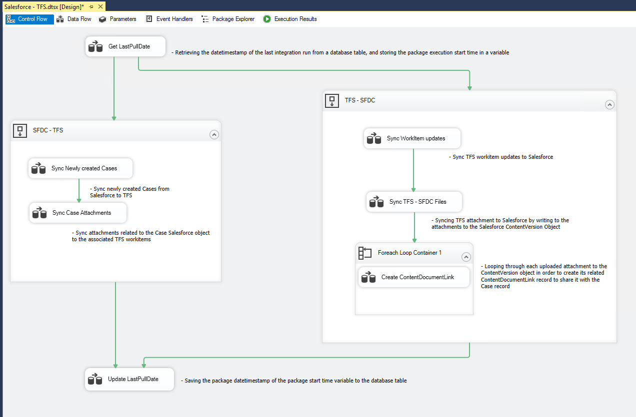 Salesforce - Team Foundation Attachment Integration Control Flow Design Salesforce - Team Foundation Attachment Integration Control Flow Design