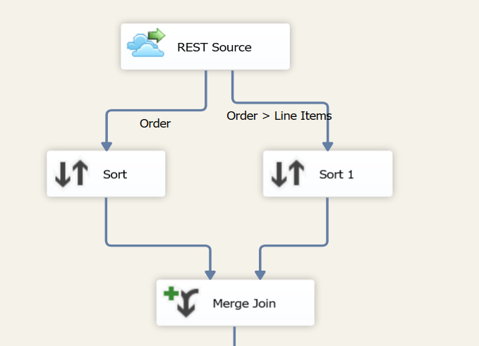 REST Source - Sort and Merge Join REST Source - Sort and Merge Join
