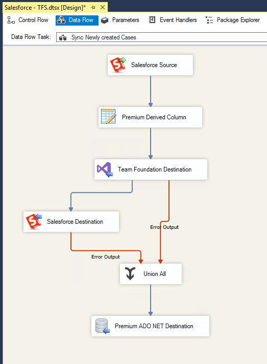 Salesforce - Team Foundation Data Flow - Sync Newly Created Cases Salesforce - Team Foundation Data Flow - Sync Newly Created Cases