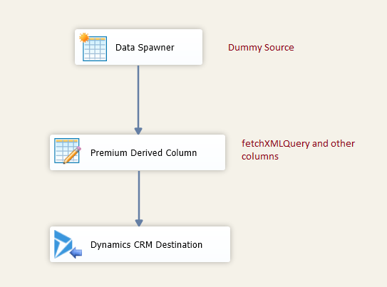 FetchXML in our Premium Derived Column Component FetchXML in our Premium Derived Column Component