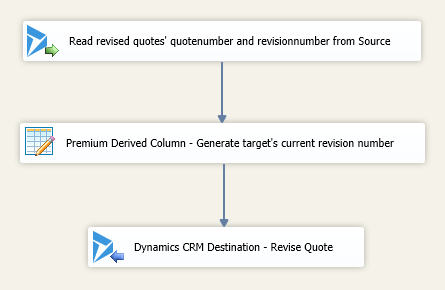 Data Flow for Generating Target's Current Revision Number Data Flow for Generating Target's Current Revision Number