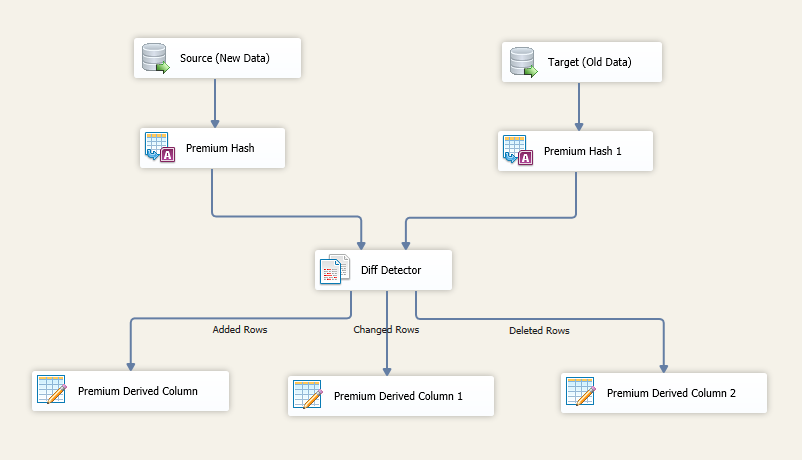 SSIS Image 05 - Data Flow Design for Detecting Changes from Two Sources SSIS Image 05 - Data Flow Design for Detecting Changes from Two Sources
