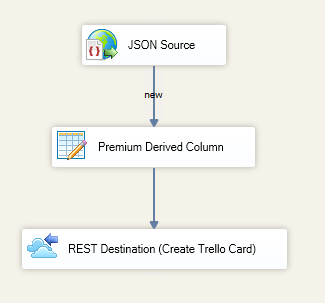 SSIS Data Flow Design - Salesforce Webhook SSIS Data Flow Design - Salesforce Webhook
