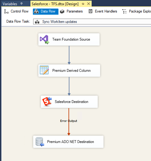 Salesforce -Team Foundation Data Flow - Sync WorkItem Updates Salesforce -Team Foundation Data Flow - Sync WorkItem Updates