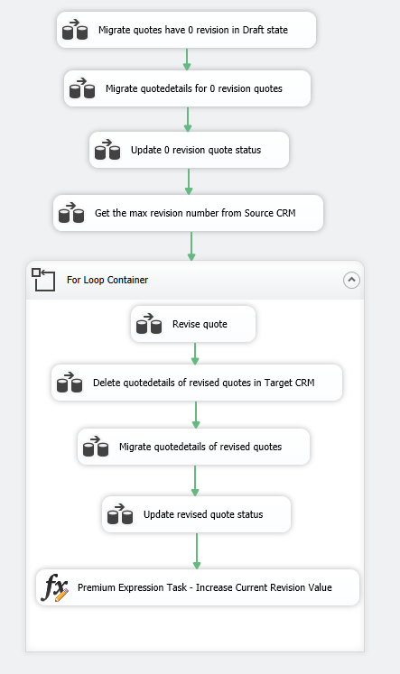 Overall Control Flow Design Overall Control Flow Design